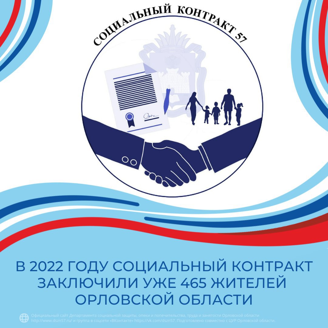 В 2022 году социальный контракт заключили уже 465 жителей Орловской области