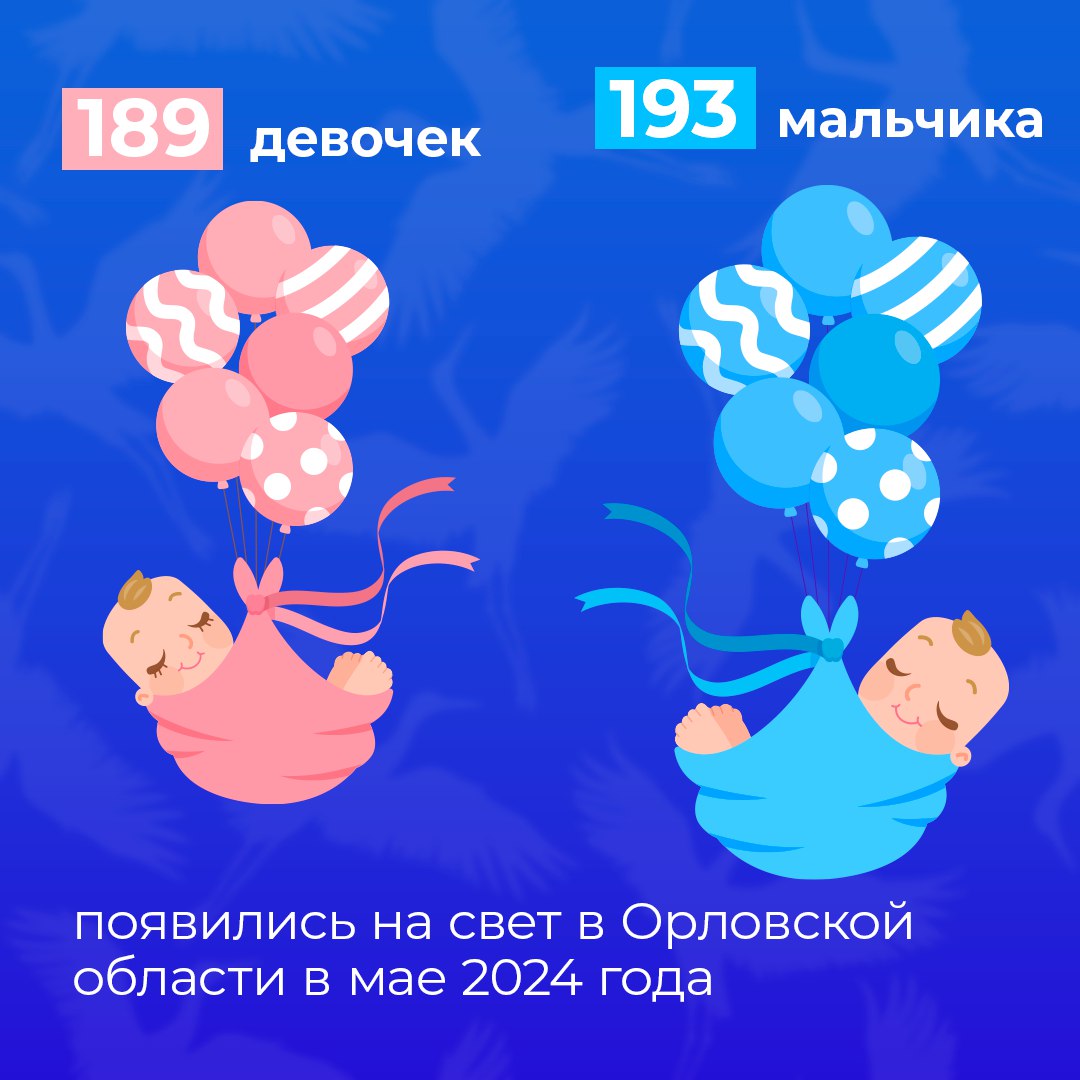 Прибавление на Орловщине и подарки для малышей Прибавление на Орловщине и подарки для малышей