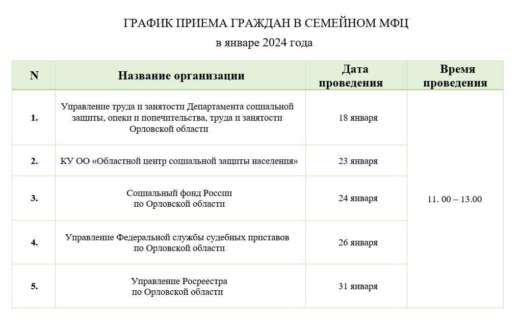 График приема специалистов различных ведомств региона в Семейном МФЦ города Орла на январь График приема специалистов различных ведомств региона в Семейном МФЦ города Орла на январь