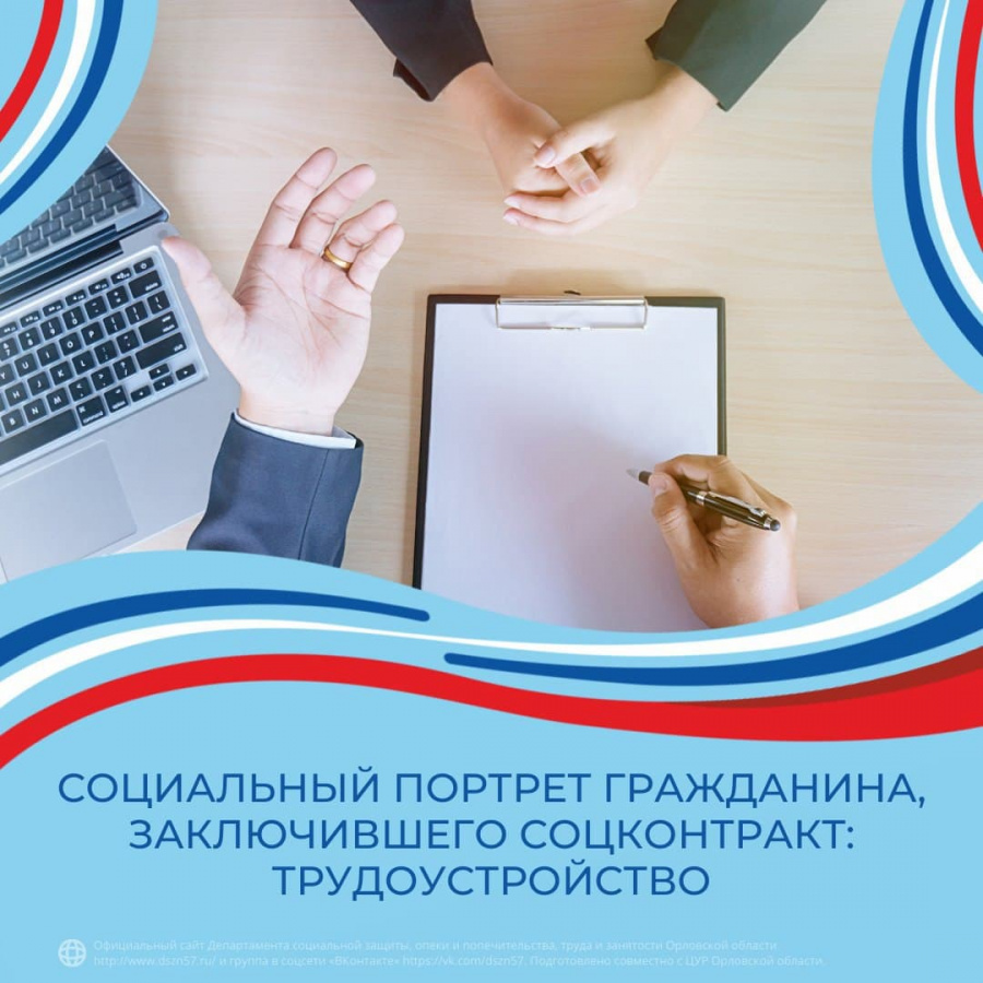 Социальный портрет гражданина, заключившего соцконтракт: Трудоустройство Социальный портрет гражданина, заключившего соцконтракт: Трудоустройство