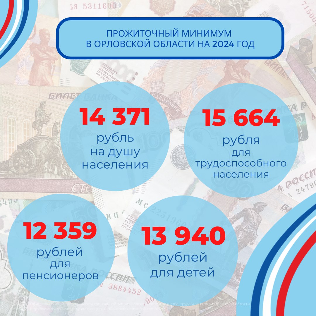 В Орловской области установили прожиточный минимум на 2024 год В Орловской области установили прожиточный минимум на 2024 год