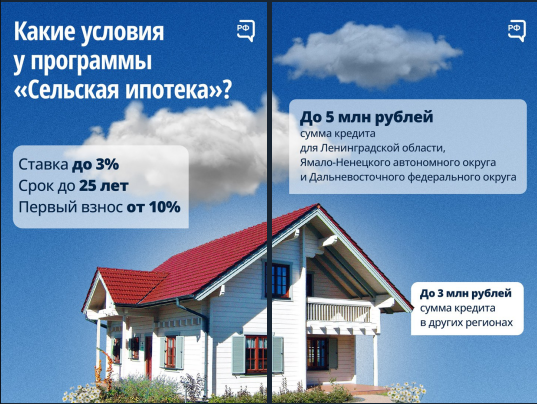 Правительство продолжает субсидировать программу «Сельская ипотека» Правительство продолжает субсидировать программу «Сельская ипотека»
