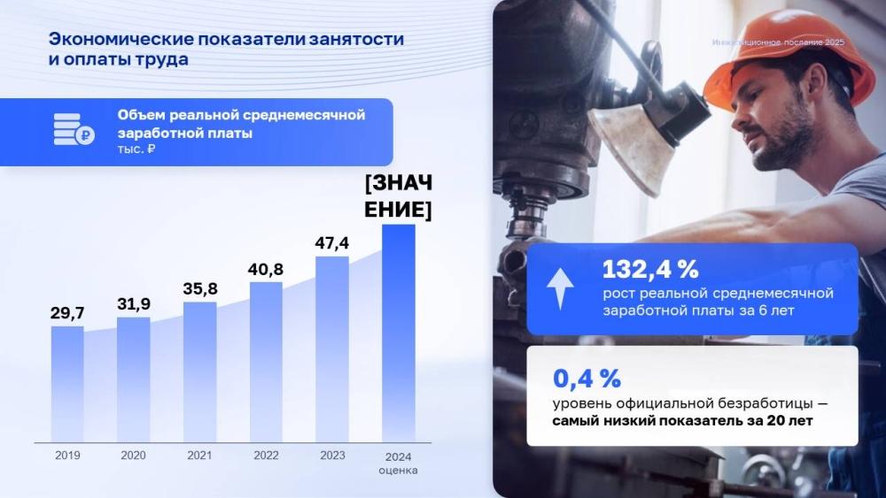 Численность безработных, зарегистрированных в органах службы занятости населения Орловской области, в 3 раза ниже доковидного уровня