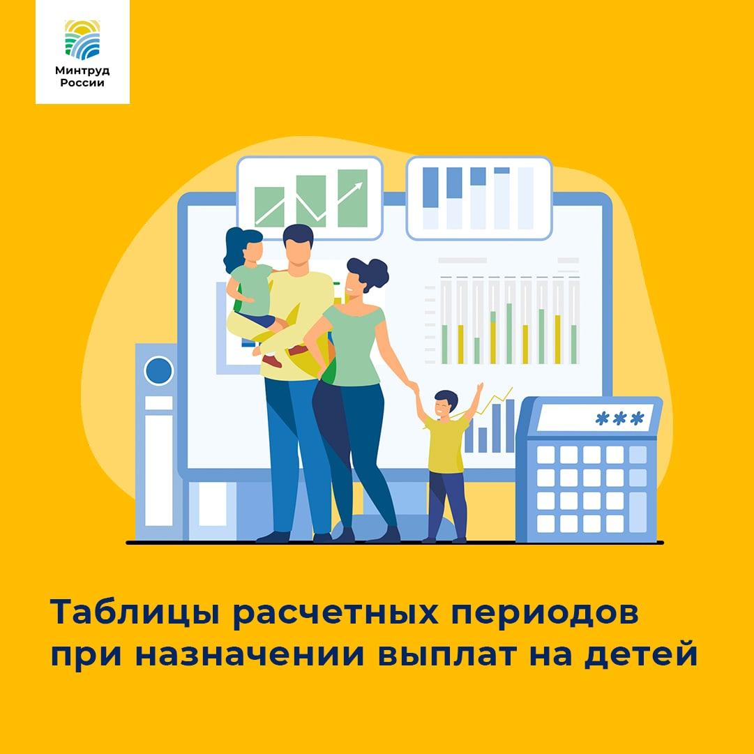 За какой период рассчитывается среднедушевой доход семьи? За какой период рассчитывается среднедушевой доход семьи?