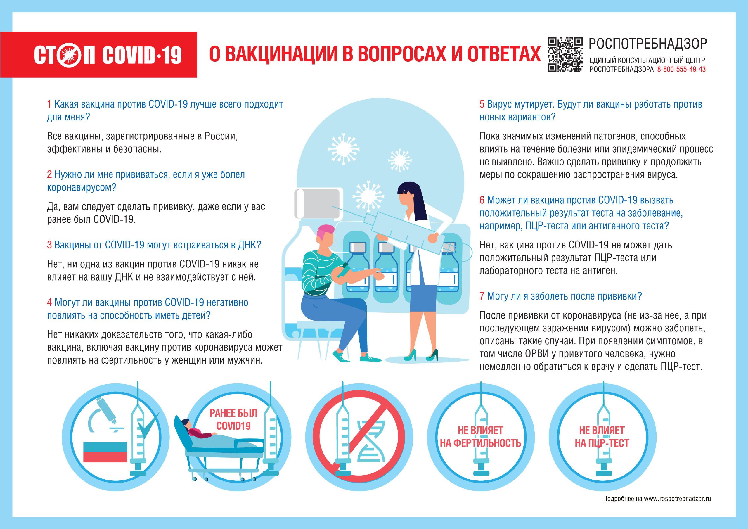 О вакцинации в вопросах и ответах от Роспотребнадзора