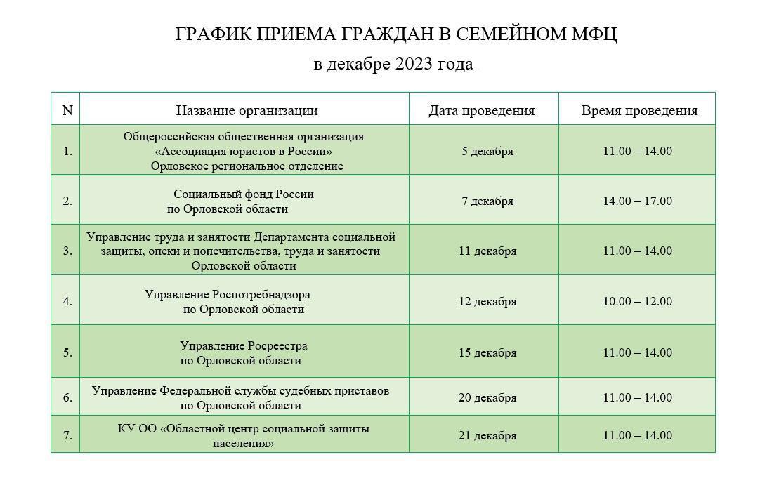 График приема специалистов различных ведомств региона в Семейном МФЦ города Орла на декабрь