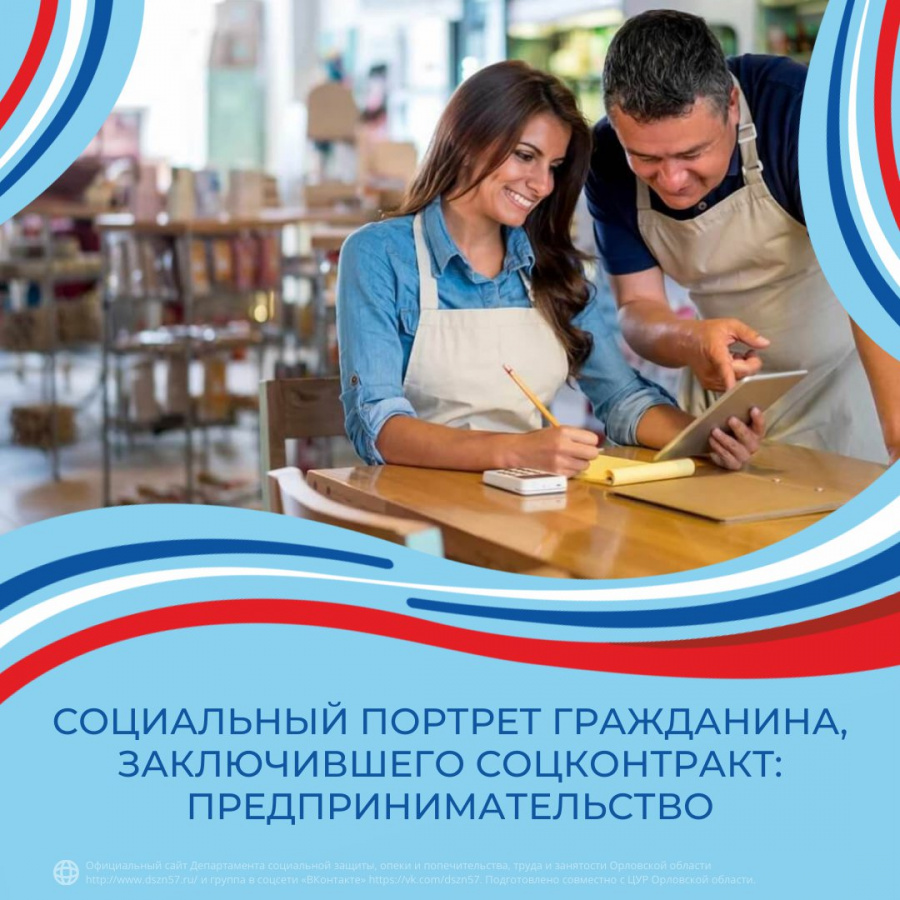Социальный портрет гражданина, заключившего соцконтракт: Предпринимательство Социальный портрет гражданина, заключившего соцконтракт: Предпринимательство