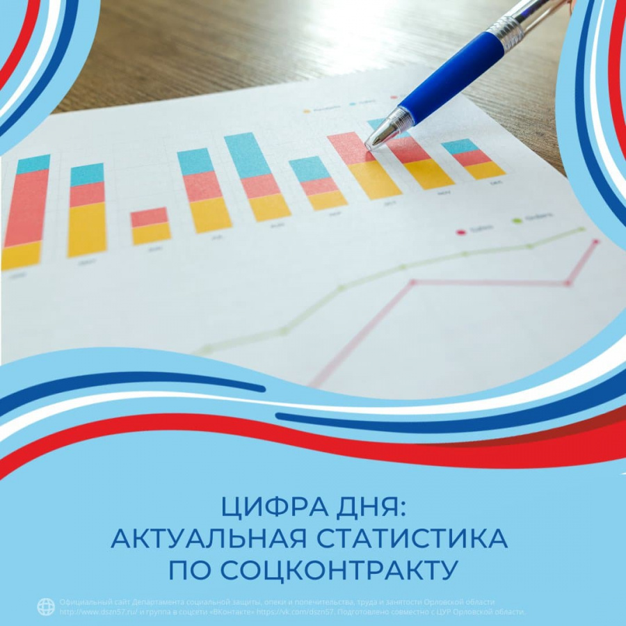 Цифра дня: актуальная статистика по соцконтракту Цифра дня: актуальная статистика по соцконтракту