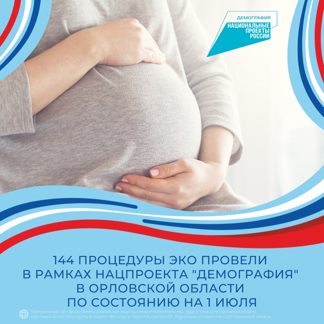144 процедуры ЭКО провели в рамках нацпроекта "Демография" в Орловской области по состоянию на 1 июля 144 процедуры ЭКО провели в рамках нацпроекта "Демография" в Орловской области по состоянию на 1 июля