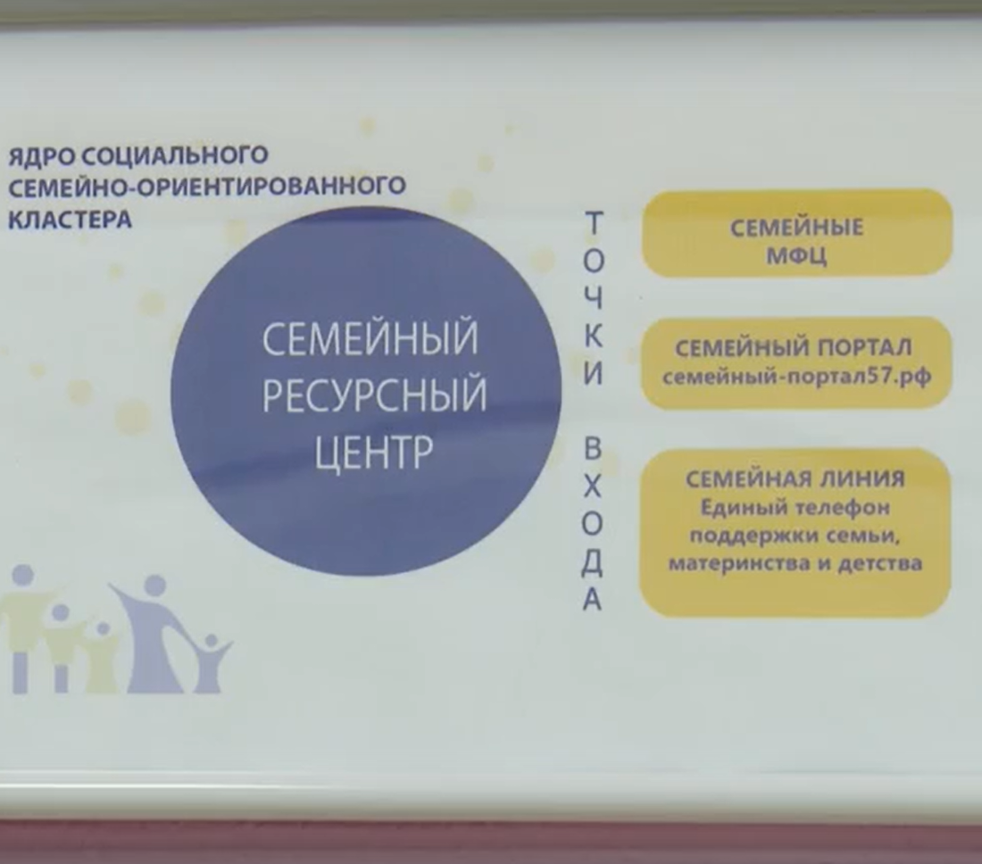 Семейный МФЦ выходит на новый уровень. В планах - увеличение в регионе числа подобных центров. Семейный МФЦ выходит на новый уровень. В планах - увеличение в регионе числа подобных центров.