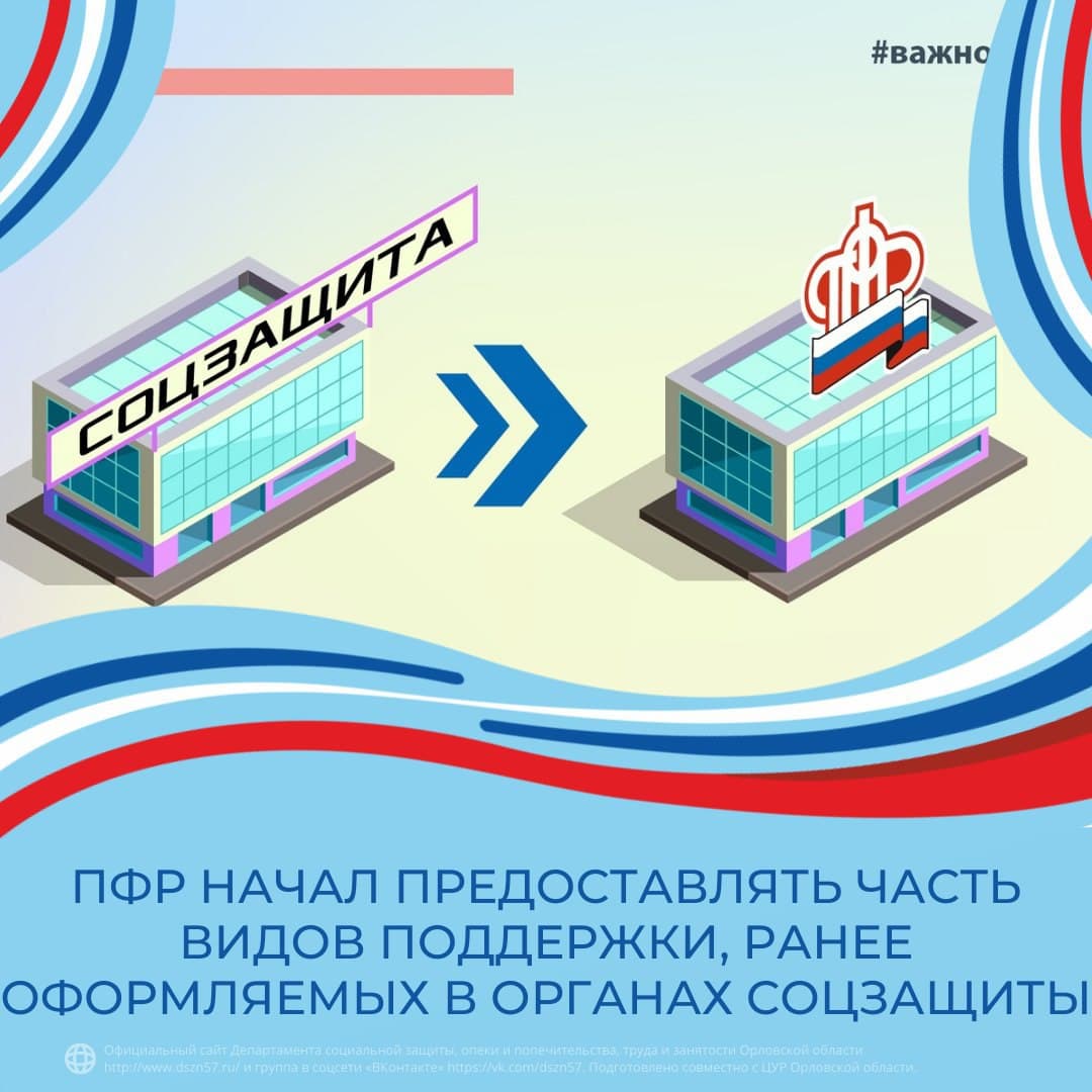 ПФР начал предоставлять часть видов поддержки, ранее оформляемых в органах соцзащиты