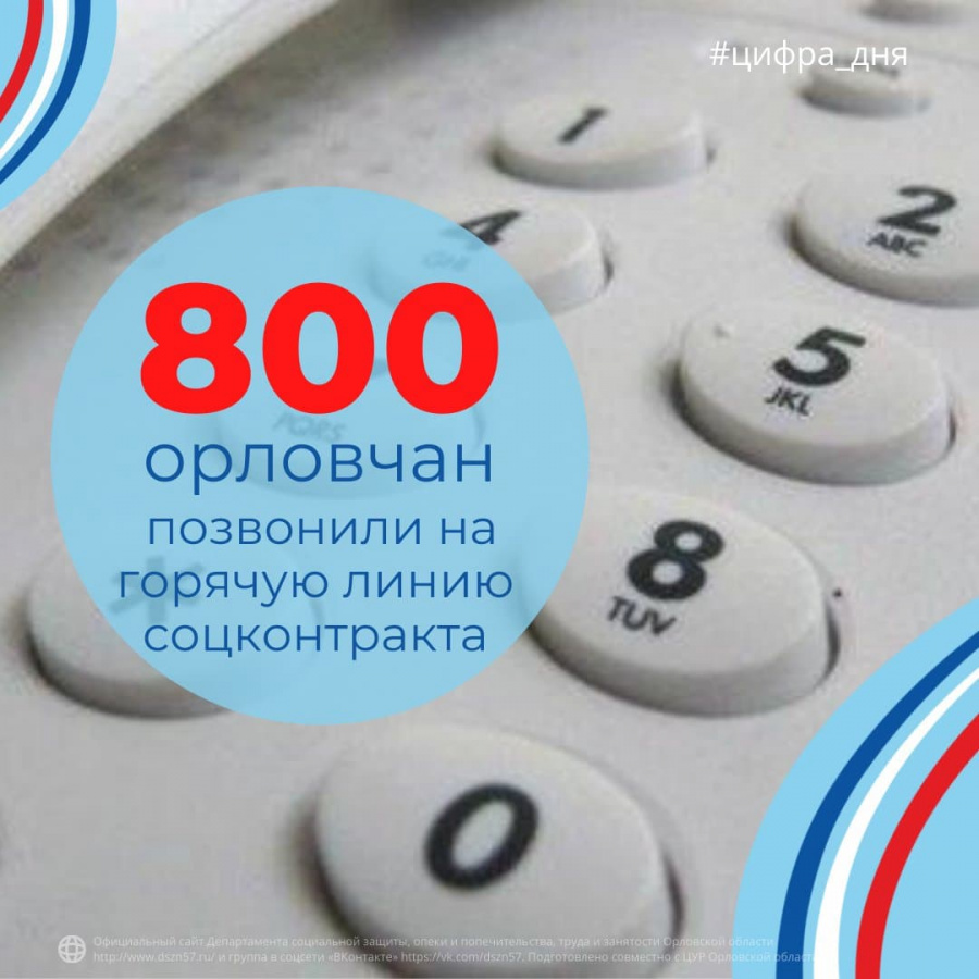800 орловчан позвонили на горячую линию соцконтракта 800 орловчан позвонили на горячую линию соцконтракта